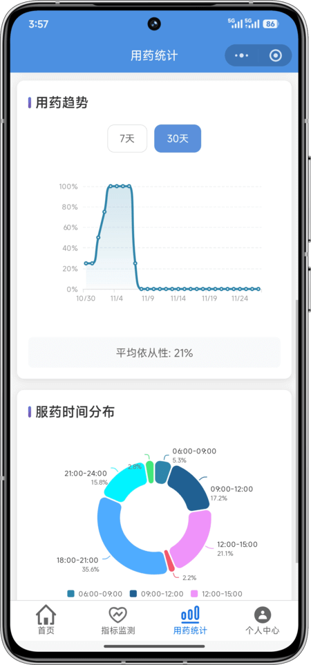 AI药小助用药统计 - 分析用药规律